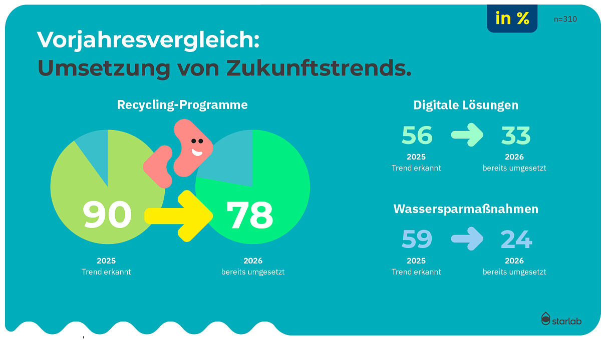 2026_1-2-Starlab-Zukunftstrends