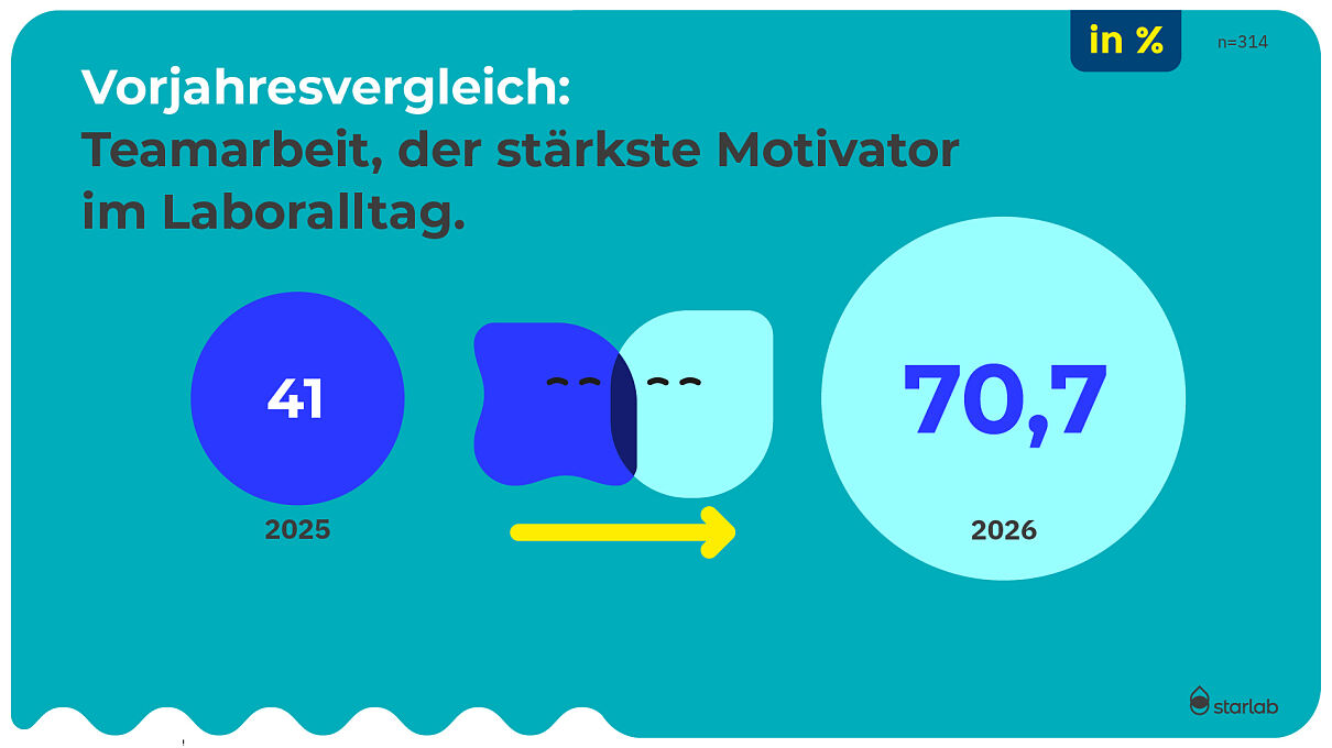 2026_1-3-Starlab-Teamarbeit