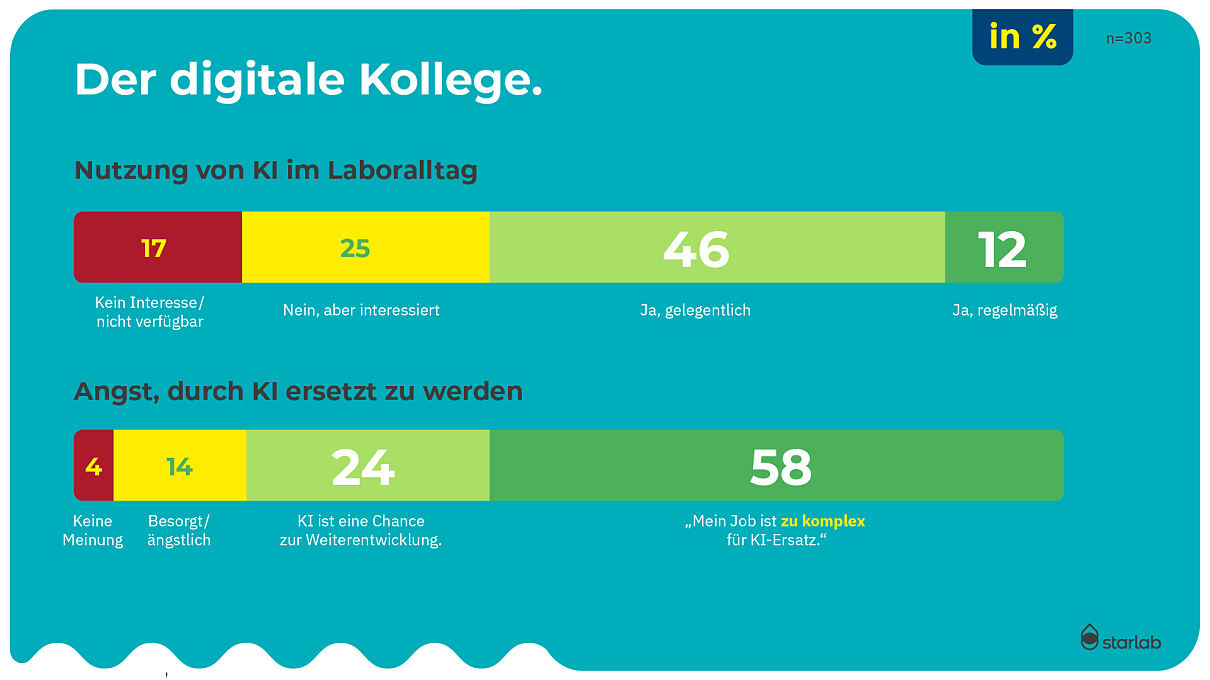 2026_1-4-Starlab-KI-Einsatz