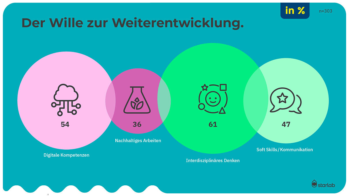 2026_1-5-Starlab-Kompetenzen