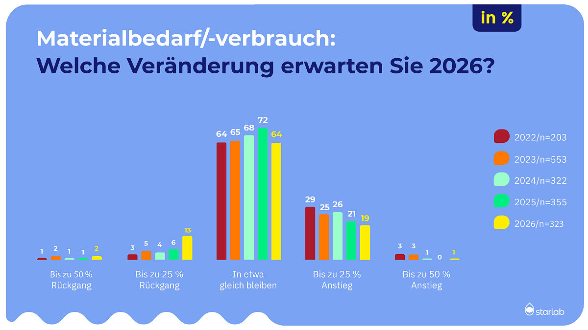 2026_2-1-Starlab-Materialverbrauch