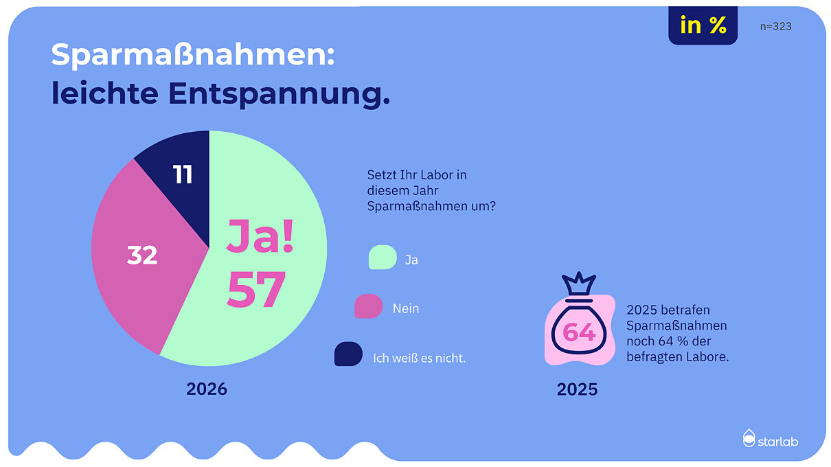 2026_2-2-Starlab-Sparmassnahmen