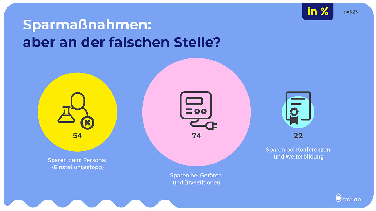 2026_2-3-Starlab-WoGespartWird