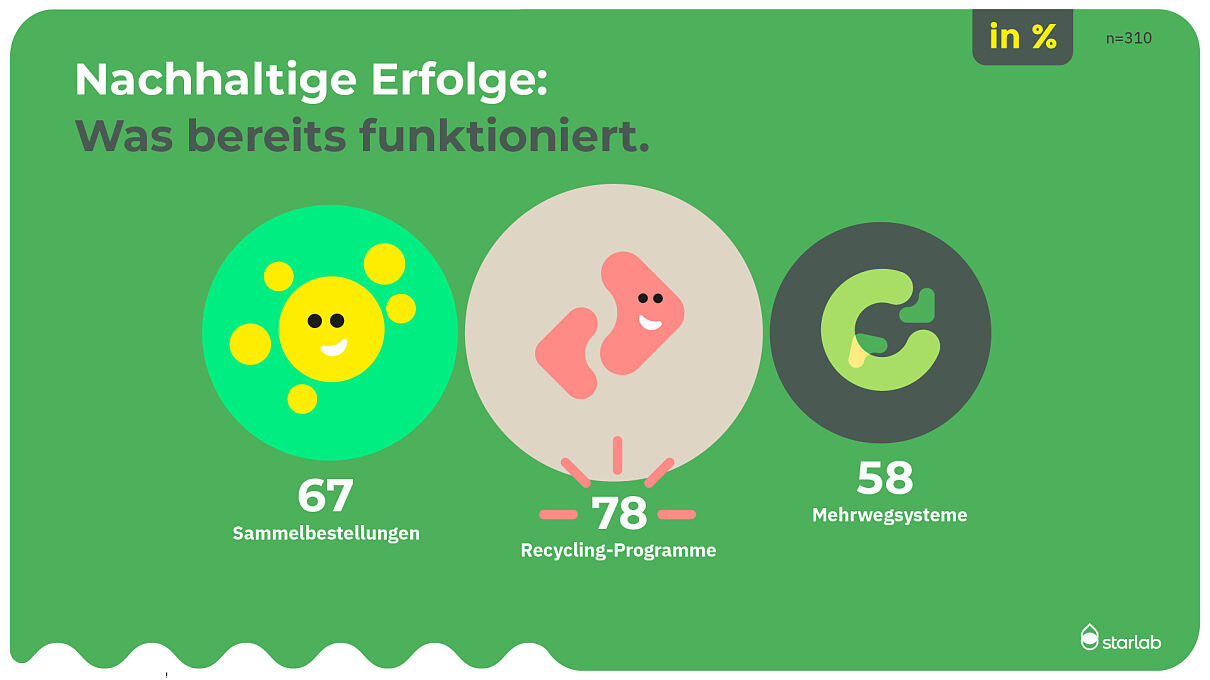 2026_3-1-nachhaltigkeit-erfolge