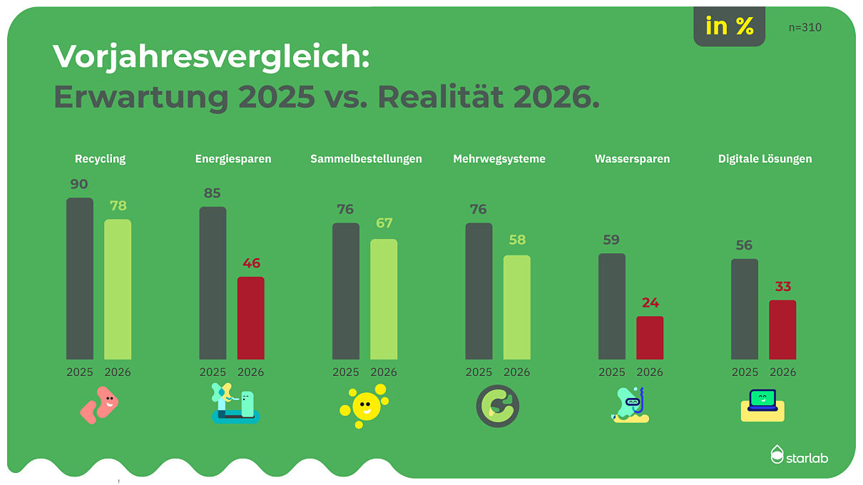2026_3-3-Umsetzungsluecke
