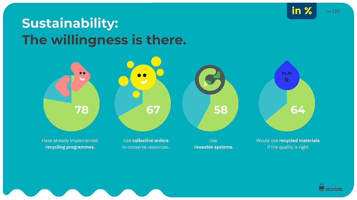 2026_1-1-Starlab-sustainability