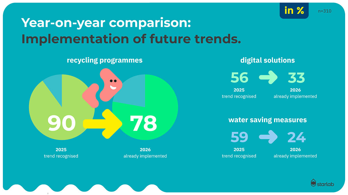 2026_1-2-Starlab-future-trends