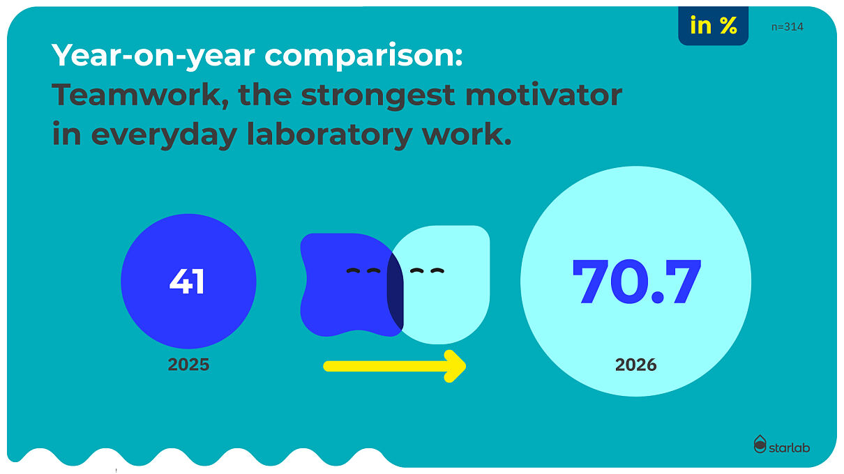 2026_1-3-Starlab-teamwork