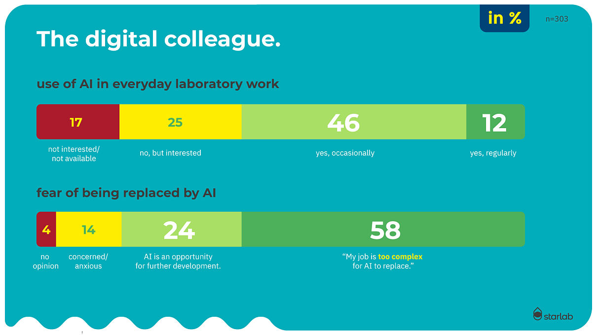 2026_1-4-Starlab-use-of-AI