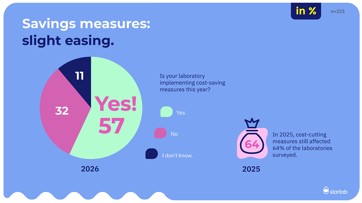 2026_2-2-Starlab-saving-measures