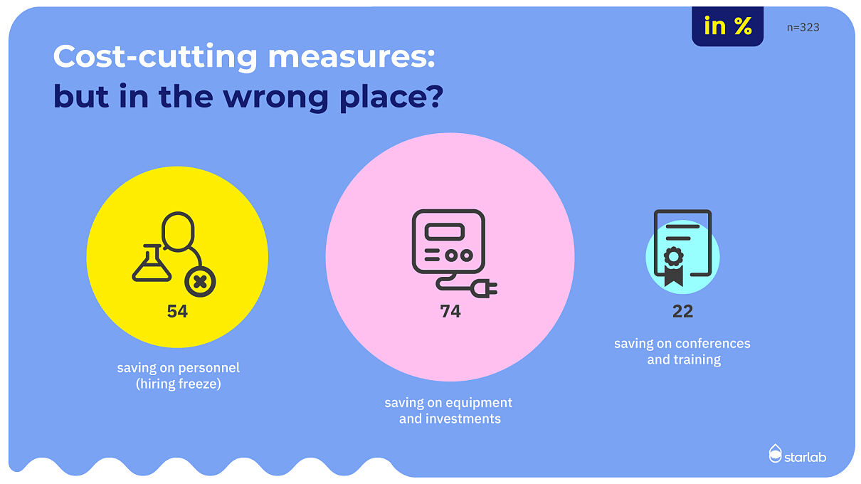 2026_2-3-Starlab-cost-cutting