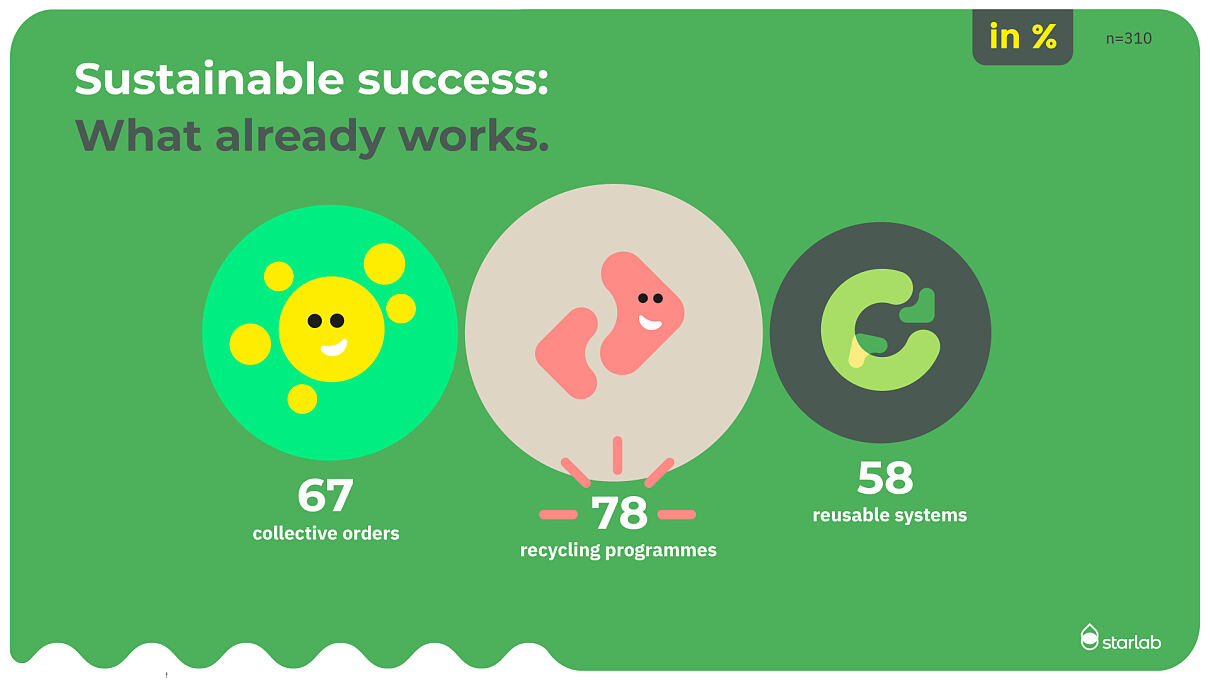 2026_3-1-sustainable-success