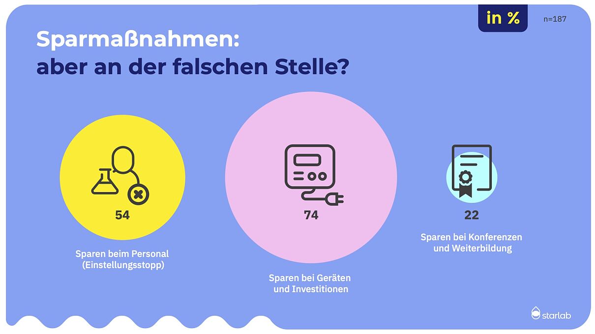 2026_2-3-Starlab-WoGespartWird