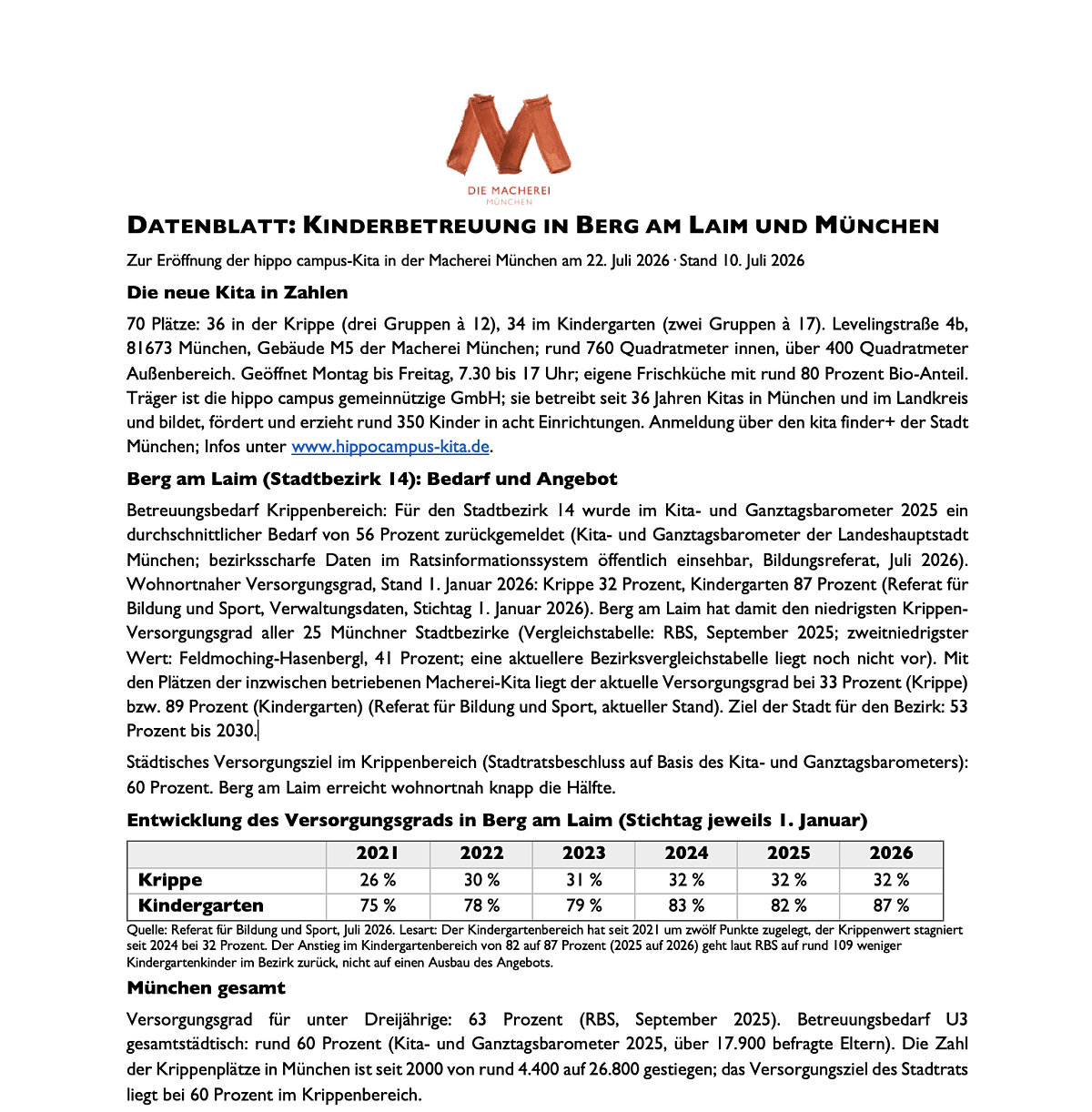 DATENBLATT: KINDERBETREUUNG IN BERG AM LAIM UND MÜNCHEN 