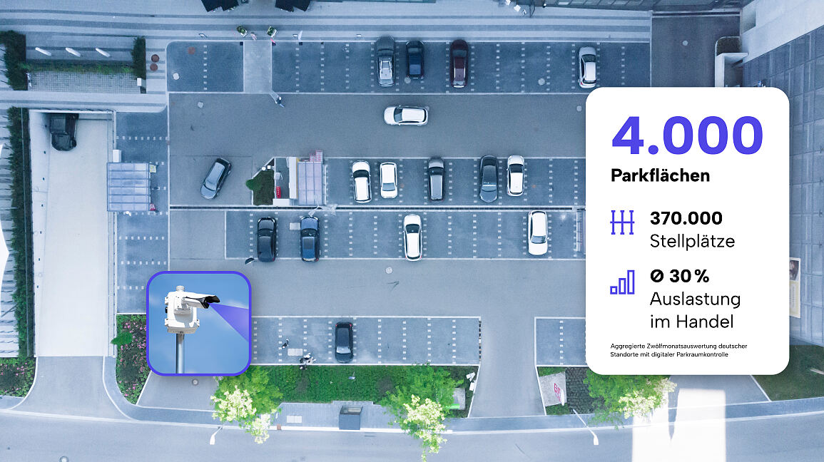 4.000 Parkflächen mit rund 370.000 Stellplätzen: Wemolo bewirtschaftet eines der größten digital gesteuerten Stellplatzportfolios Europas.