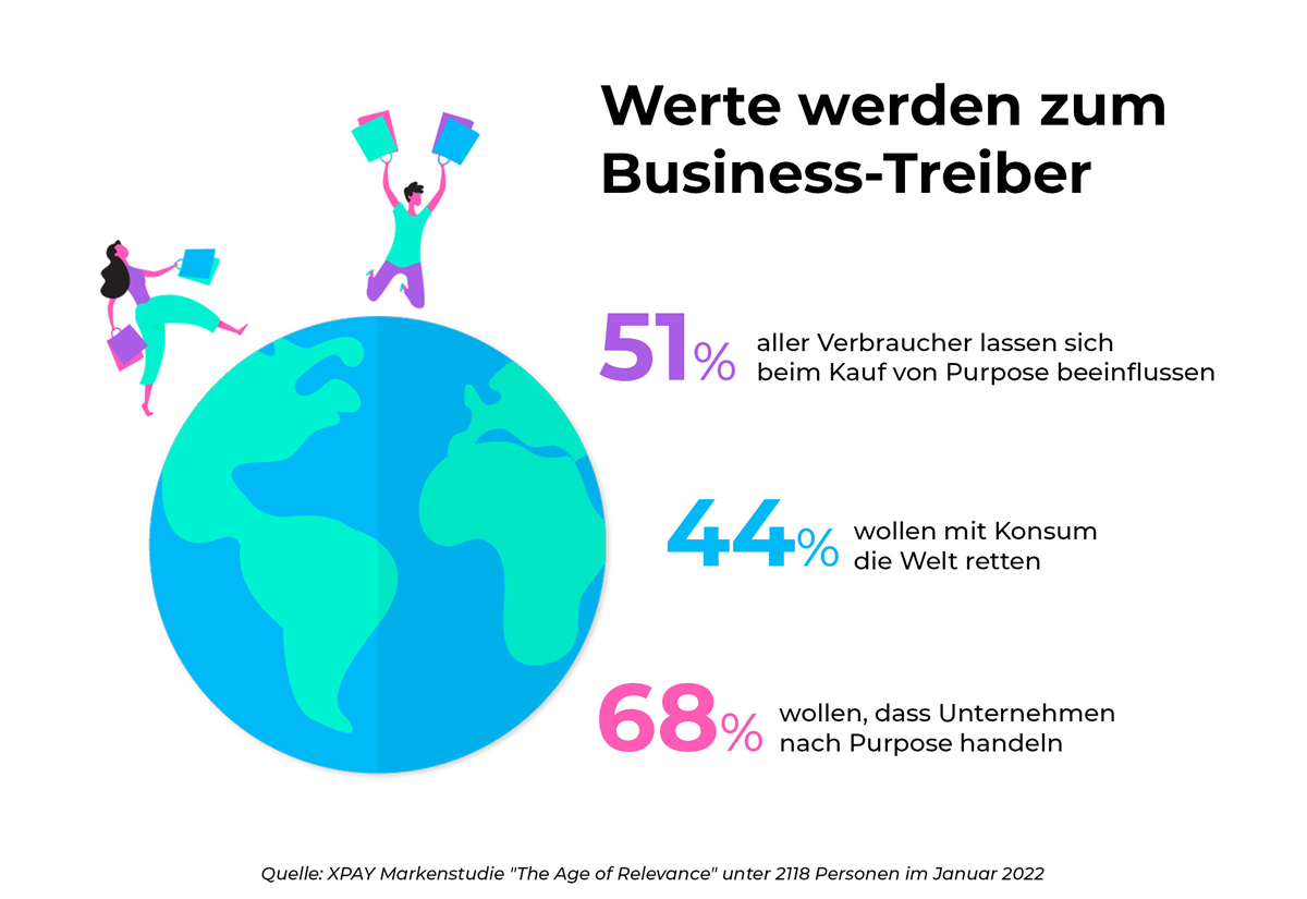 Infografik Age of Relevance