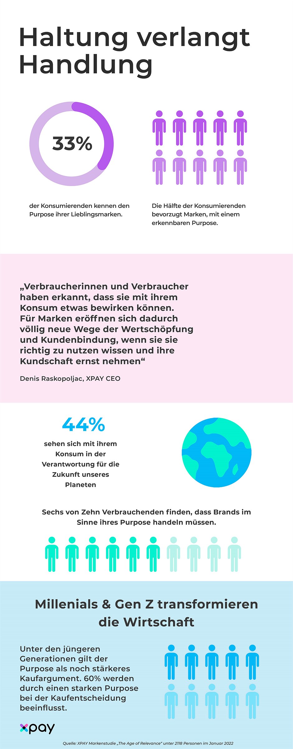 Infografik Studie Age of Relevance