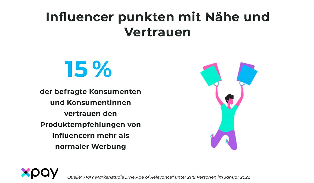 Influencer punkten mit Nähe und Vertrauen