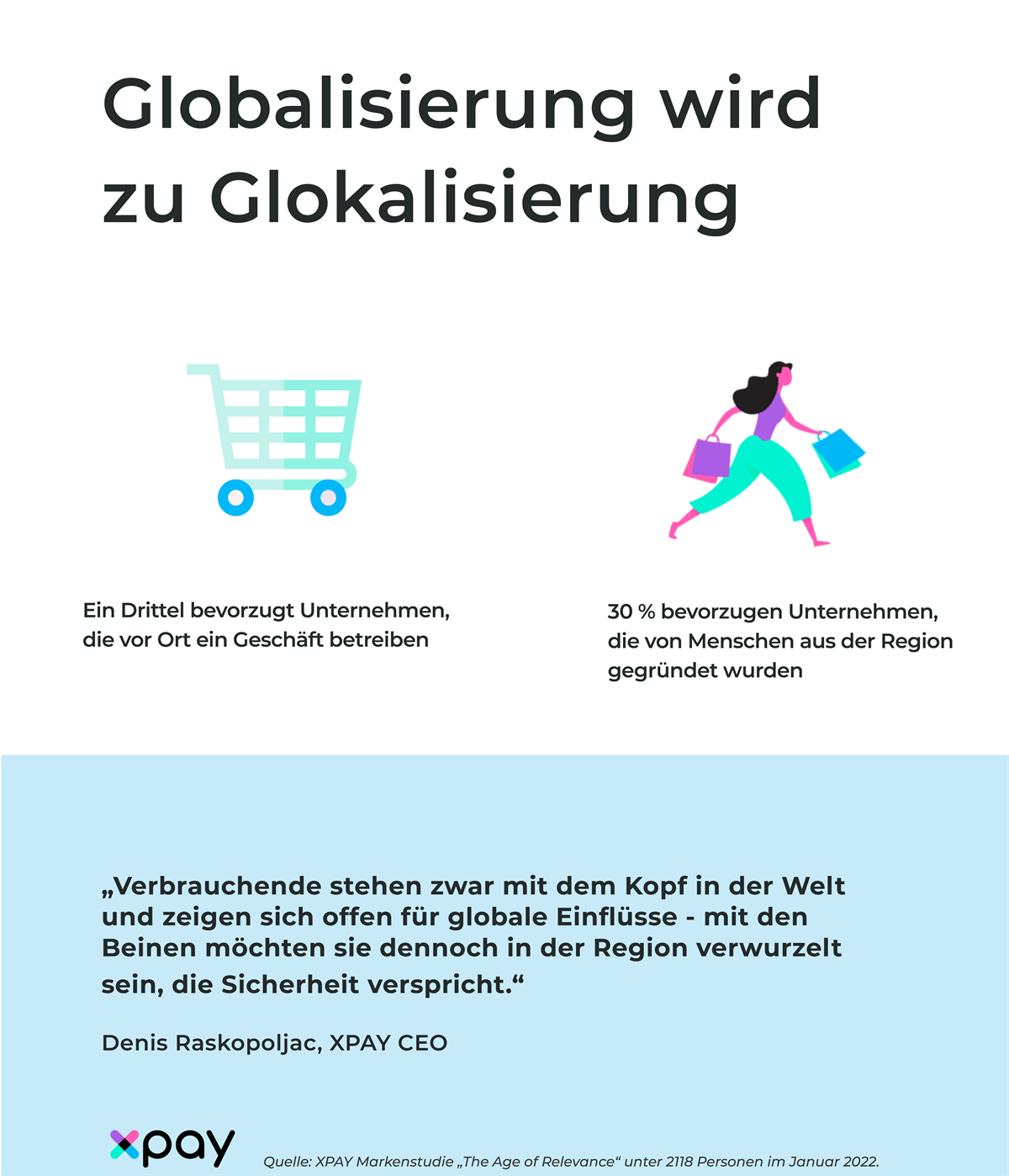 Think global, act local wird für Konsumierende immer wichtiger