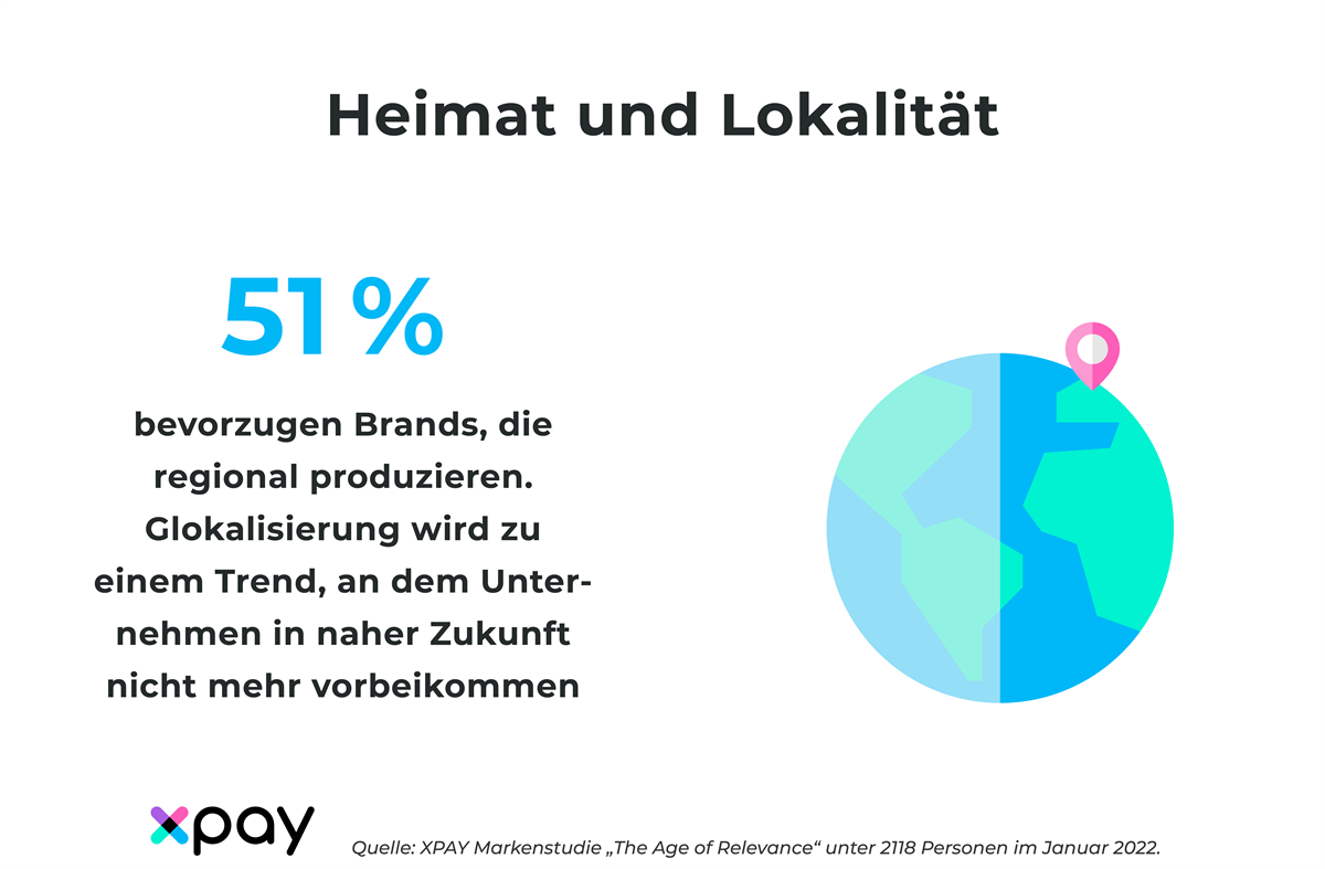 Heimat wird zum Kaufargument