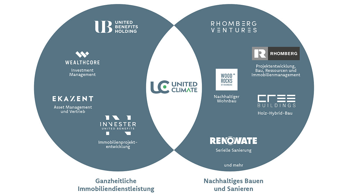 Company Org Chart