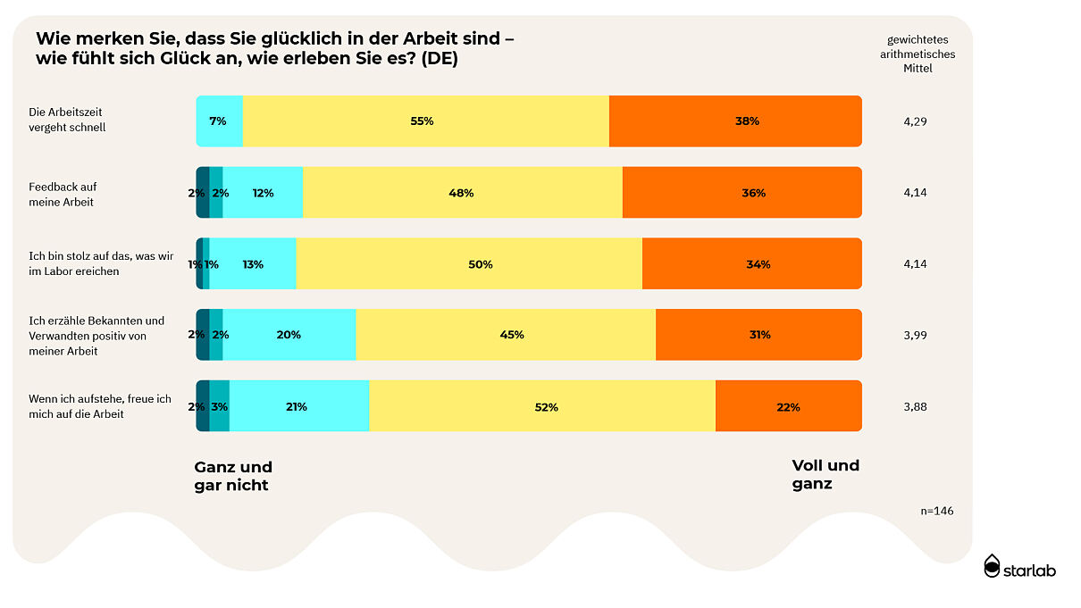 Grafik 2 Stimmungsbarometer 23