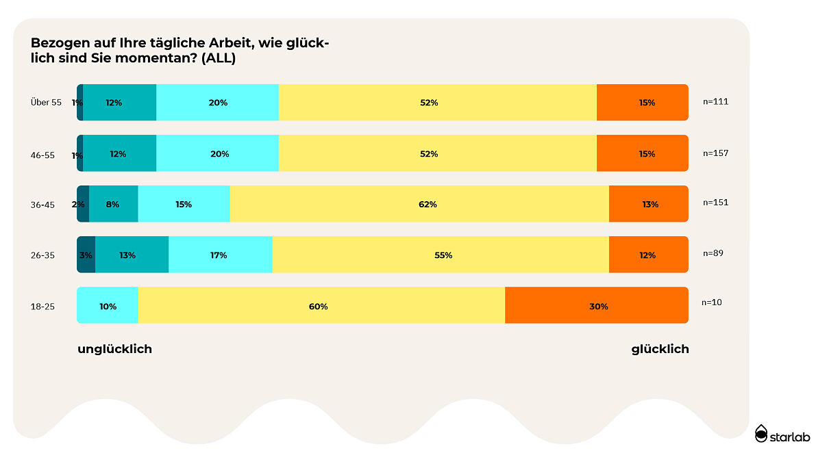 Grafik 3 Stimmungsbarometer 23