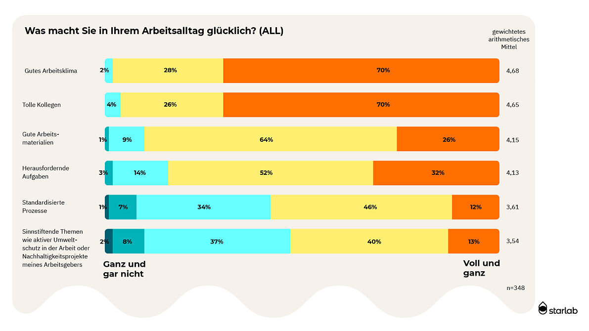 Grafik 4 Stimmungsbarometer 23