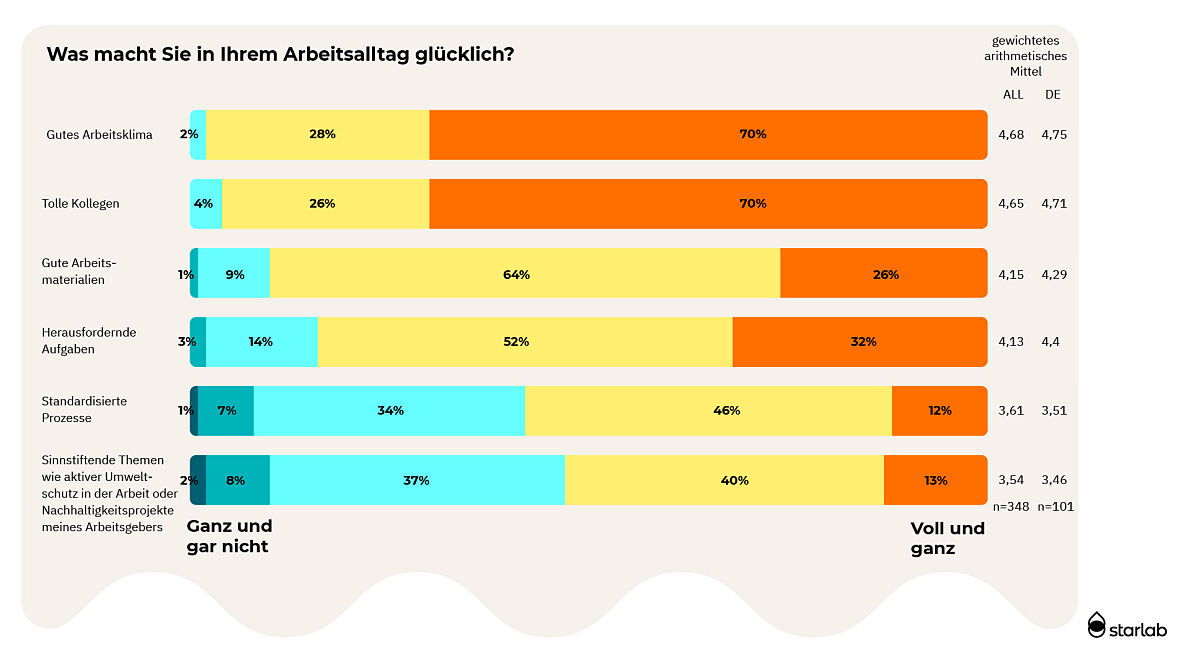 Grafik 5 Stimmungsbarometer 23