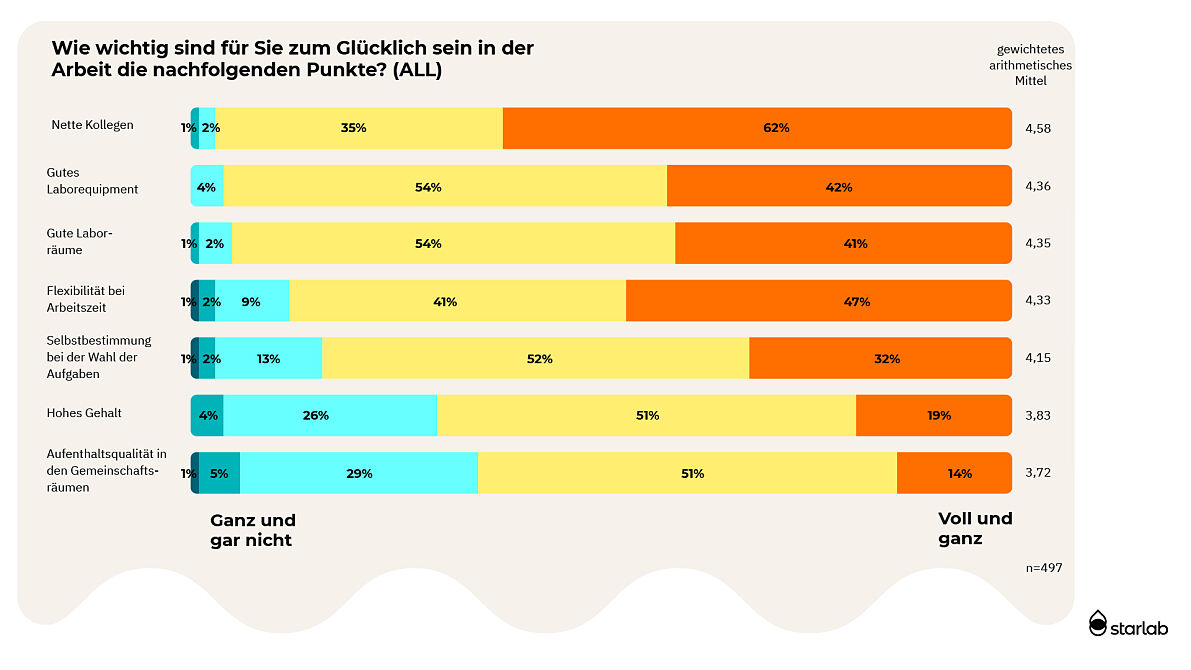 Grafik 6 Stimmungsbarometer 23