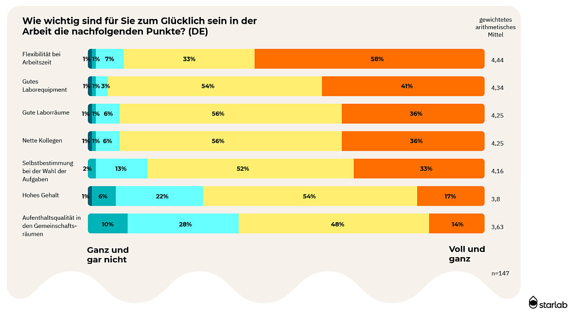 Grafik 7 Stimmungsbarometer 23