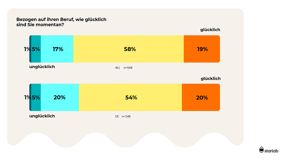 Grafik 8 Stimmungsbarometer 23