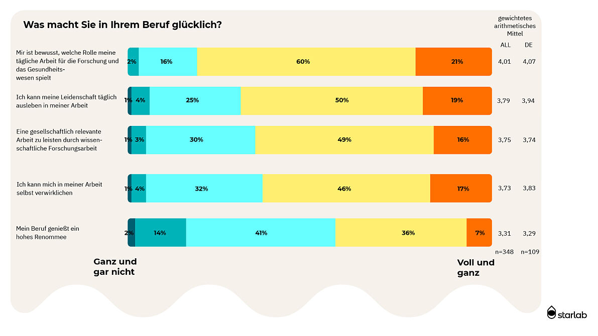 Grafik 9 Stimmungsbarometer 23