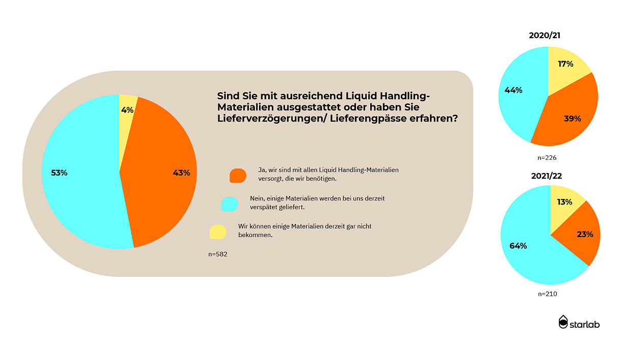 Grafik 10 Stimmungsbarometer 23