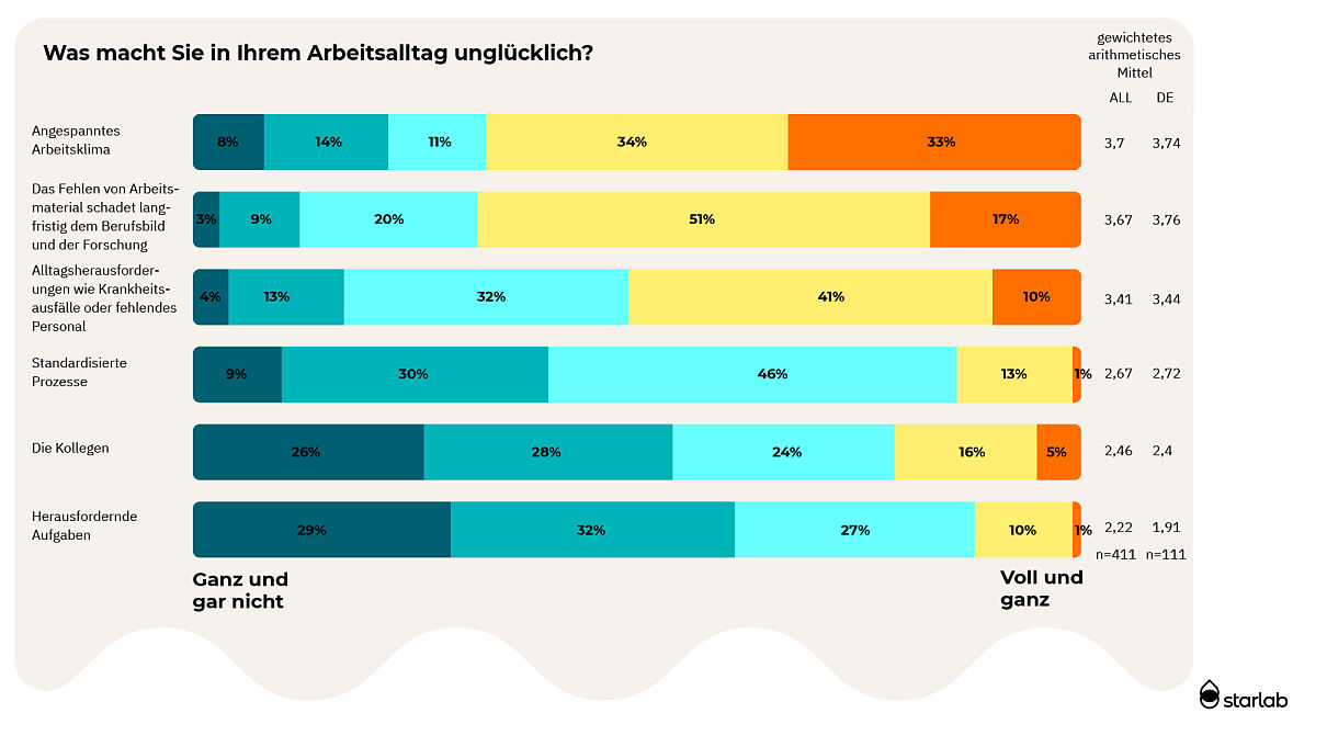 Grafik 11 Stimmungsbarometer 23