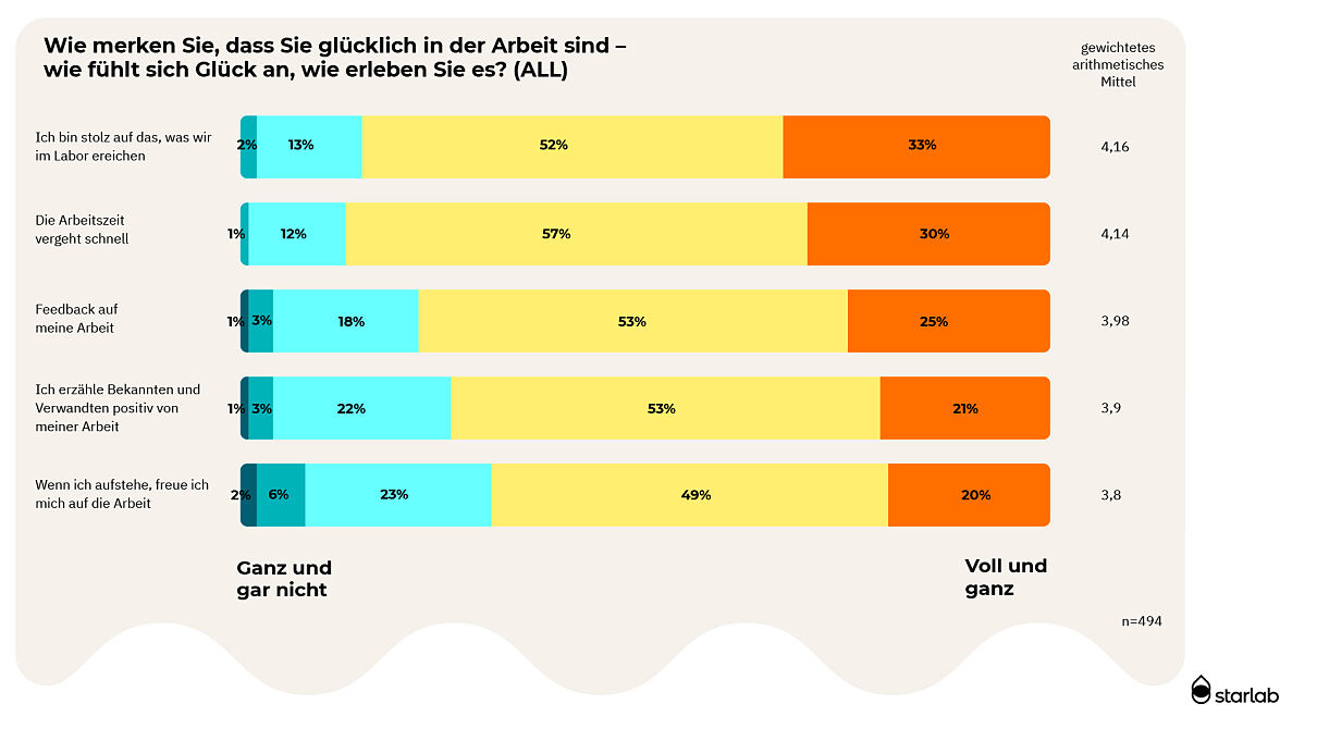 Grafik 12 Stimmungsbarometer 23