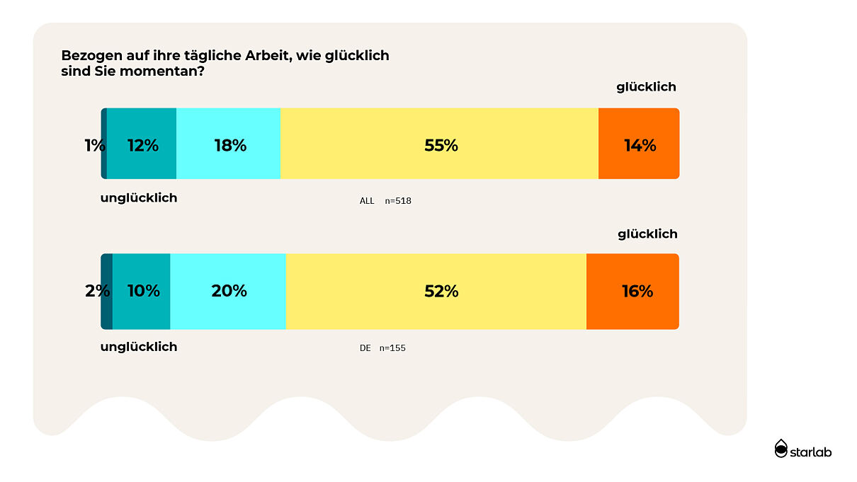 Grafik 14 Stimmungsbarometer 23