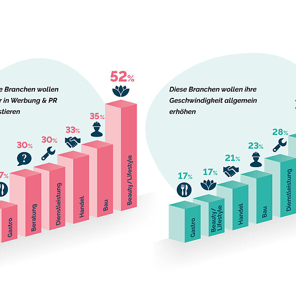 Report Gewerbeversicherung 2023: Wettbewerbsfähigkeit