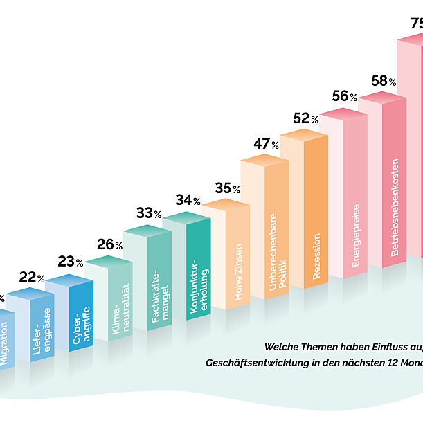 Report Gewerbeversicherung 2023: Welche Themen haben Einfluss auf Ihre Geschäftsentwicklung?