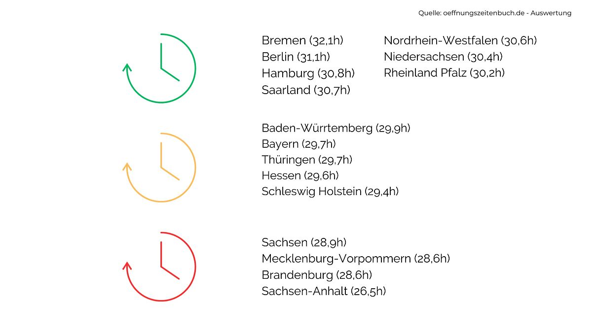 Sprechzeiten pro Woche im Durchschnitt pro Bundesland