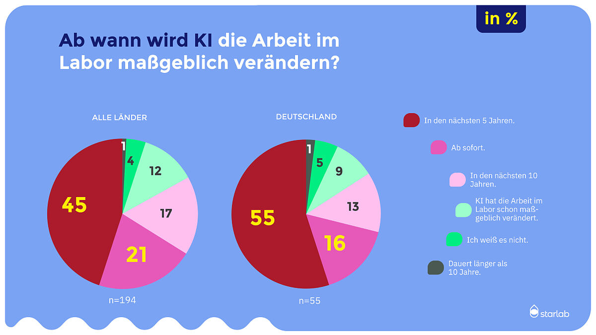 Stimmungsbarometer der Laborbranche 2024_KI_2