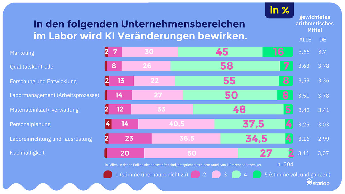 Stimmungsbarometer der Laborbranche 2024_KI_3