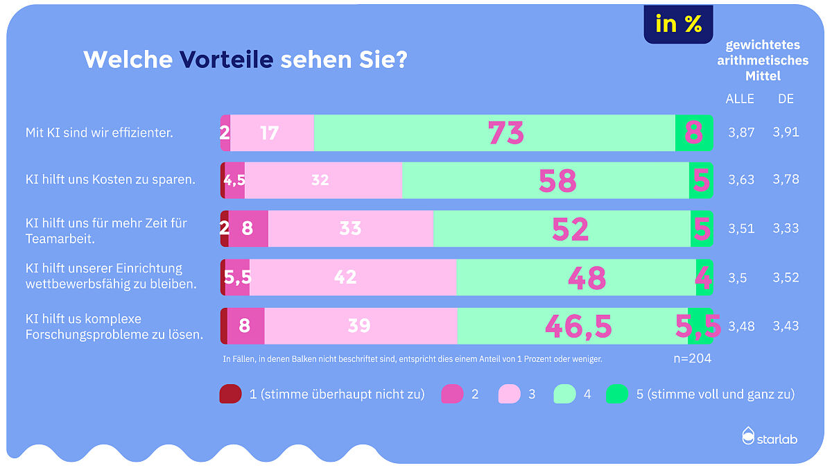 Stimmungsbarometer der Laborbranche 2024_KI_4