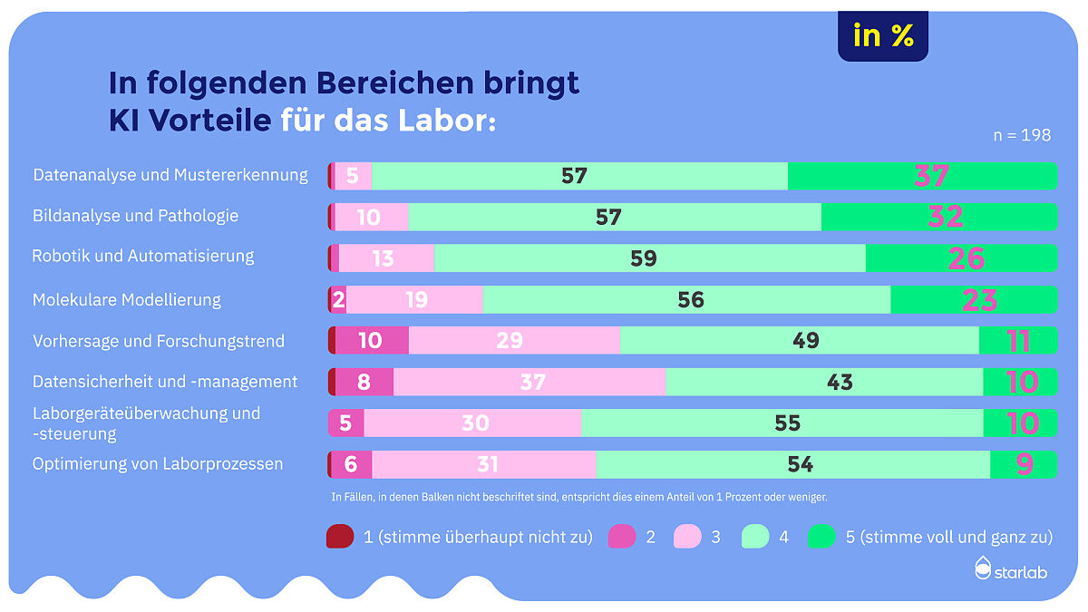 Stimmungsbarometer der Laborbranche 2024_KI_5