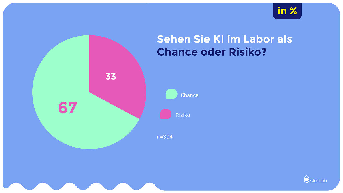 Stimmungsbarometer der Laborbranche 2024_KI_6