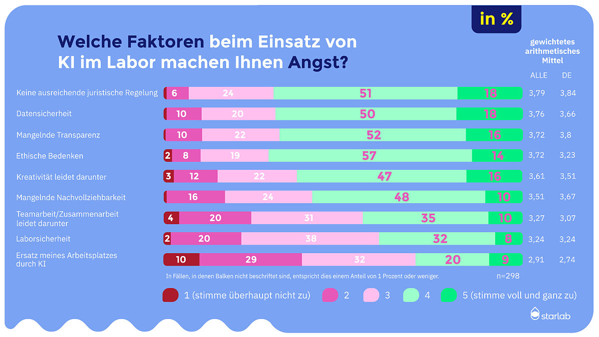 Stimmungsbarometer der Laborbranche 2024_KI_7