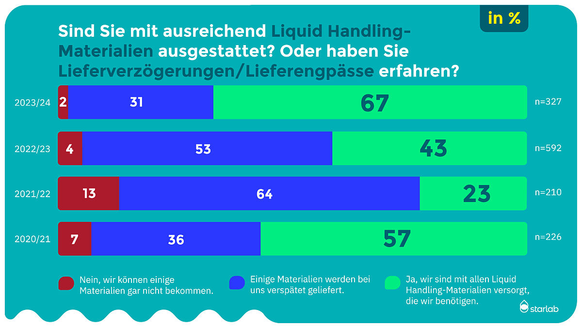 Stimmungsbarometer der Laborbranche 2024_Marktsituation_1