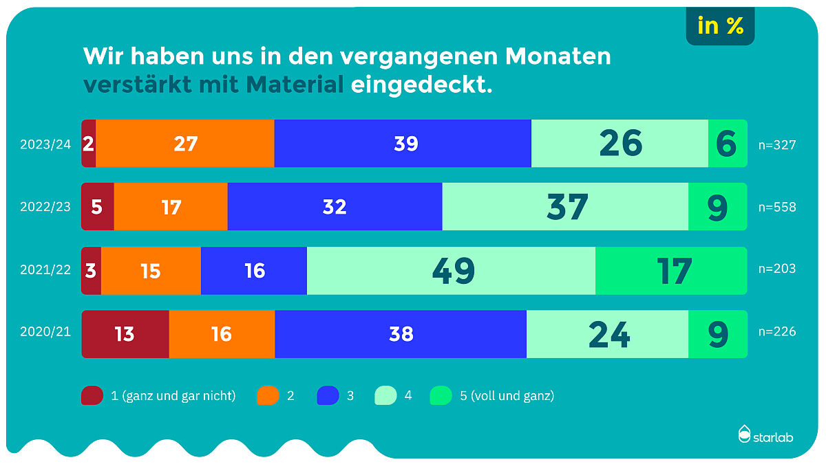 Stimmungsbarometer der Laborbranche 2024_Marktsituation_2