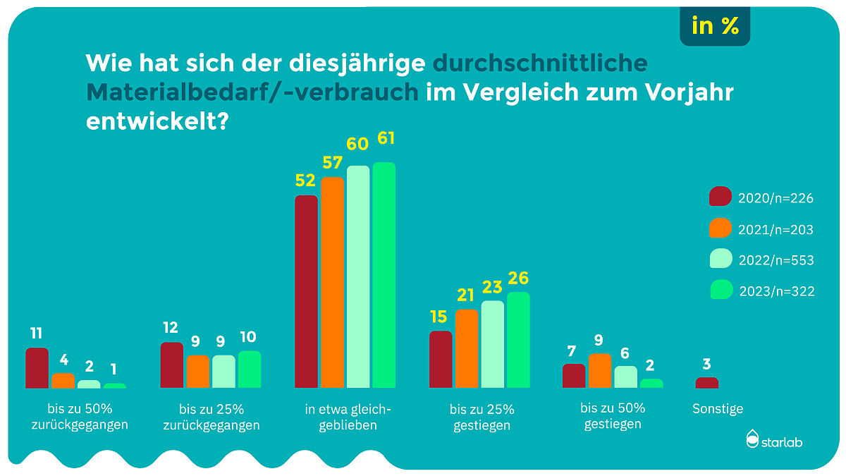 Stimmungsbarometer der Laborbranche 2024_Marktsituation_4