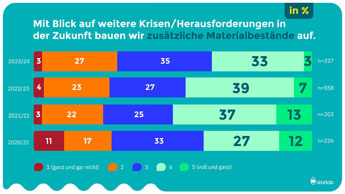 Stimmungsbarometer der Laborbranche 2024_Marktsituation_5